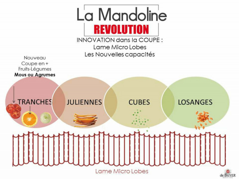 Mandoline inox 50x18,5x18 cm Ultra Revolution De Buyer